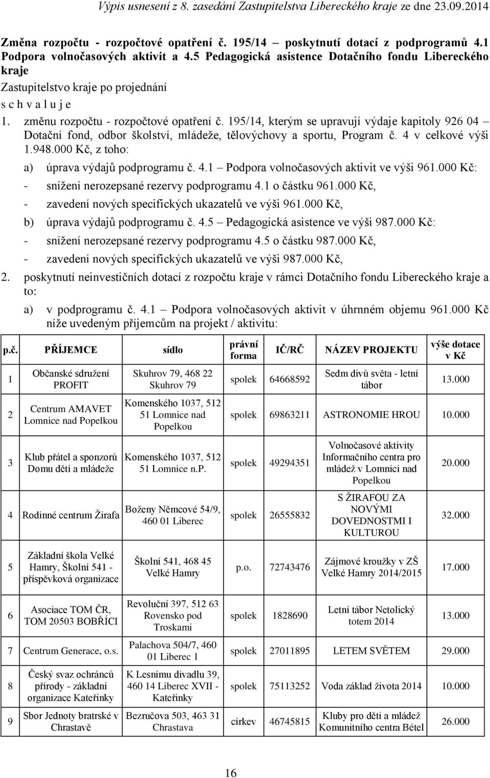 195/14, kterým se upravují výdaje kapitoly 926 04 Dotační fond, odbor školství, mládeže, tělovýchovy a sportu, Program č. 4 v celkové výši 1.948.000 Kč, z toho: a) úprava výdajů podprogramu č. 4.1 Podpora volnočasových aktivit ve výši 961.