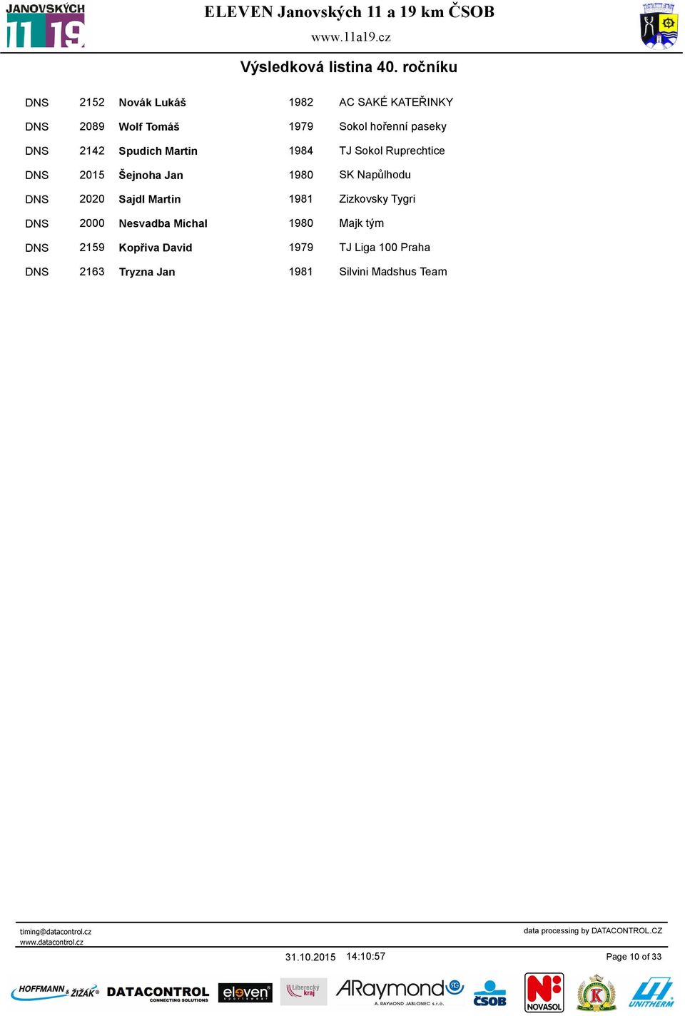 DNS 2020 Sajdl Martin 1981 Zizkovsky Tygri DNS 2000 Nesvadba Michal 1980 Majk tým DNS 2159