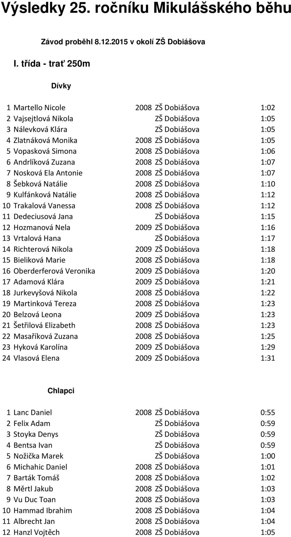 2008 ZŠ Dobiášova 1:06 6 Andrlíková Zuzana 2008 ZŠ Dobiášova 1:07 7 Nosková Ela Antonie 2008 ZŠ Dobiášova 1:07 8 Šebková Natálie 2008 ZŠ Dobiášova 1:10 9 Kulfánková Natálie 2008 ZŠ Dobiášova 1:12 10