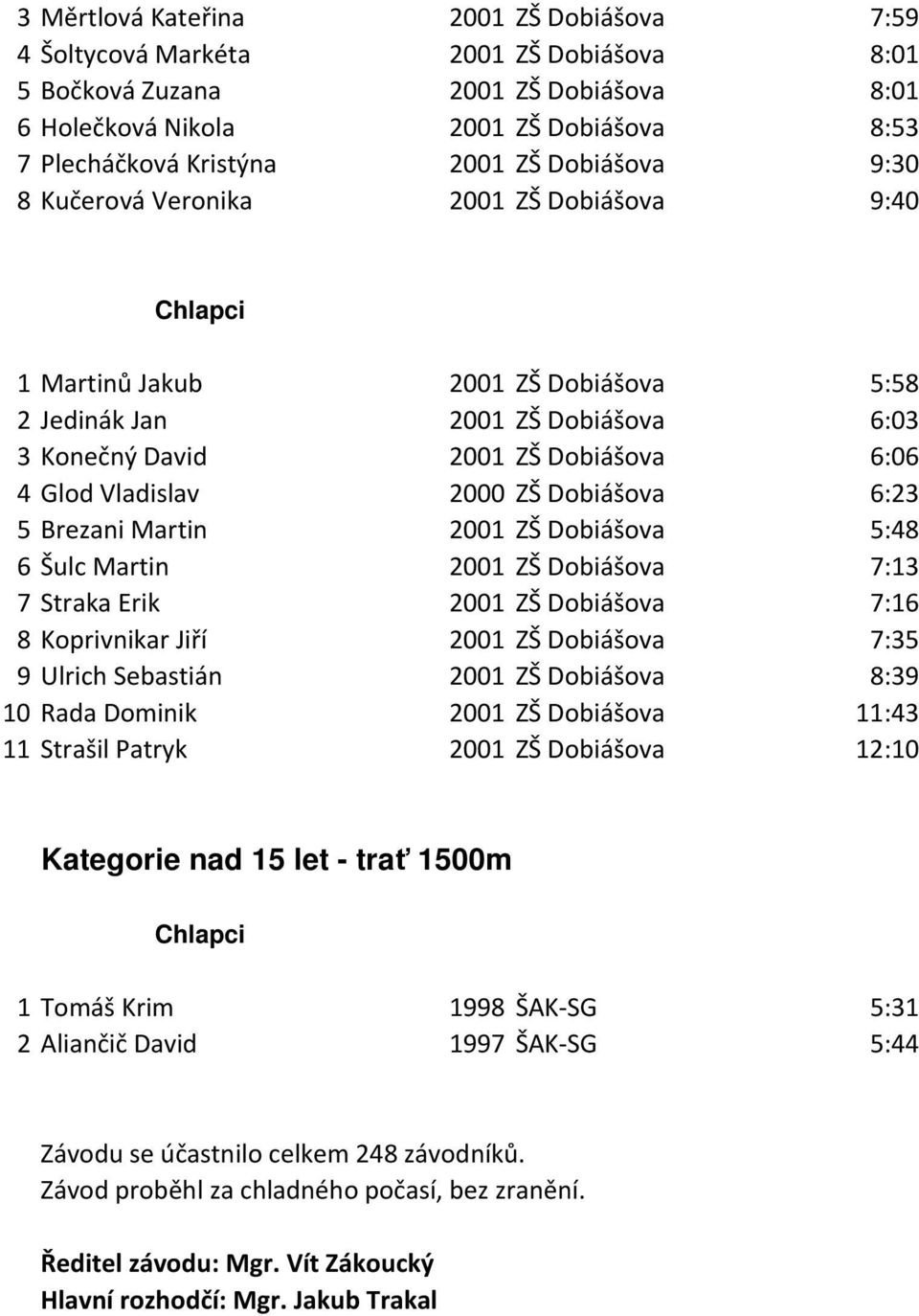 Dobiášova 6:23 5 Brezani Martin 2001 ZŠ Dobiášova 5:48 6 Šulc Martin 2001 ZŠ Dobiášova 7:13 7 Straka Erik 2001 ZŠ Dobiášova 7:16 8 Koprivnikar Jiří 2001 ZŠ Dobiášova 7:35 9 Ulrich Sebastián 2001 ZŠ