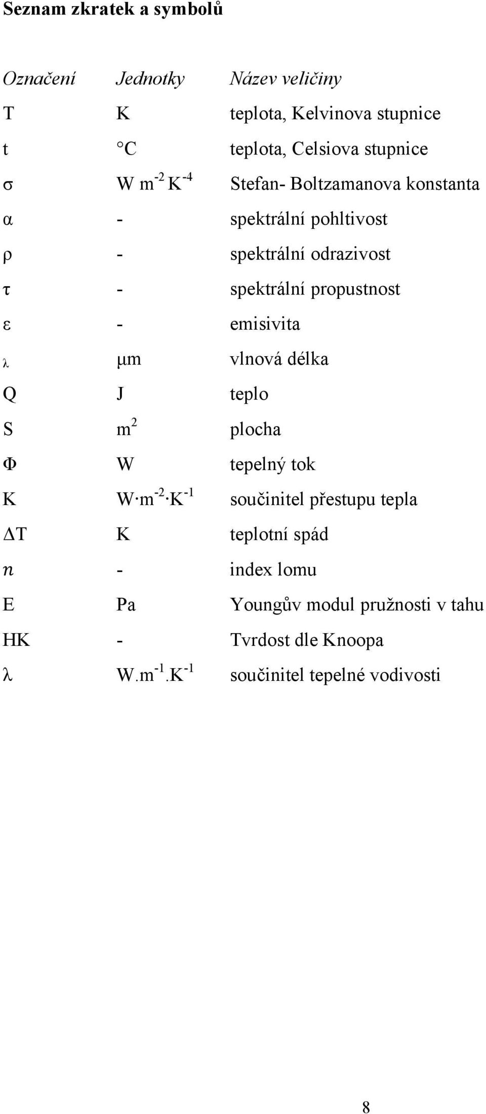 ε - emisivita λ µm vlnová délka Q J teplo S m 2 plocha Φ W tepelný tok K W m -2 K -1 součinitel přestupu tepla T K