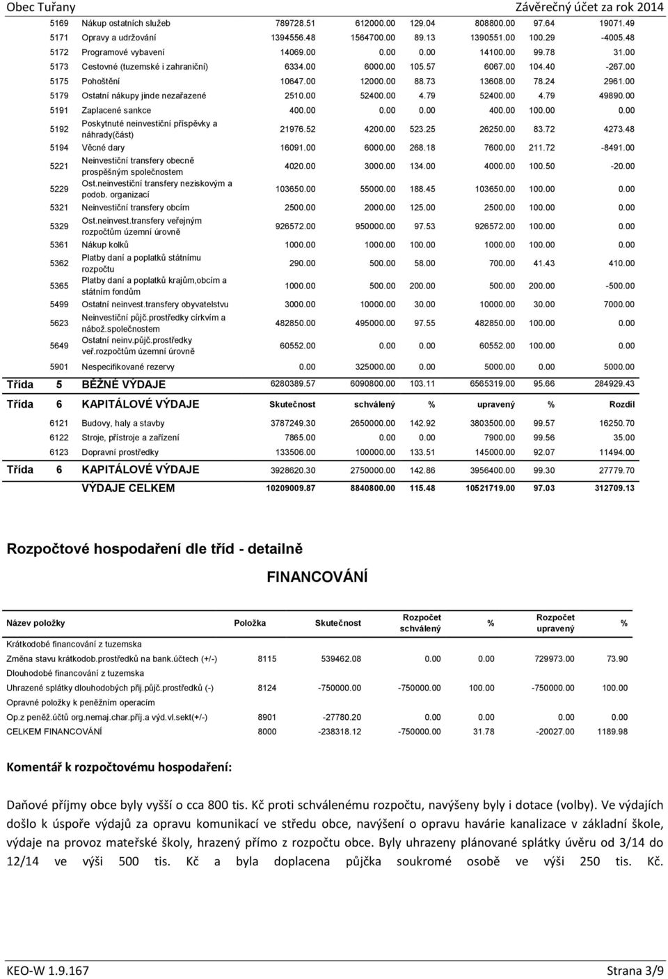 00 5179 Ostatní nákupy jinde nezařazené 2510.00 52400.00 4.79 52400.00 4.79 49890.00 5191 Zaplacené sankce 400.00 0.00 0.00 400.00 100.00 0.00 5192 Poskytnuté neinvestiční příspěvky a náhrady(část) 21976.