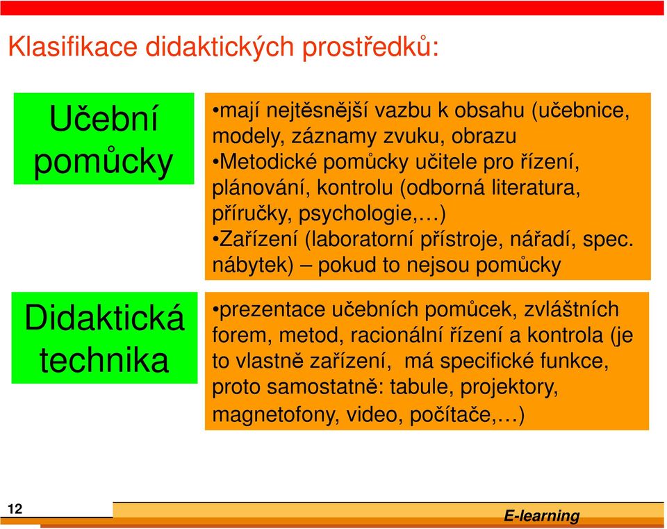 (laboratorní přístroje, nářadí, spec.