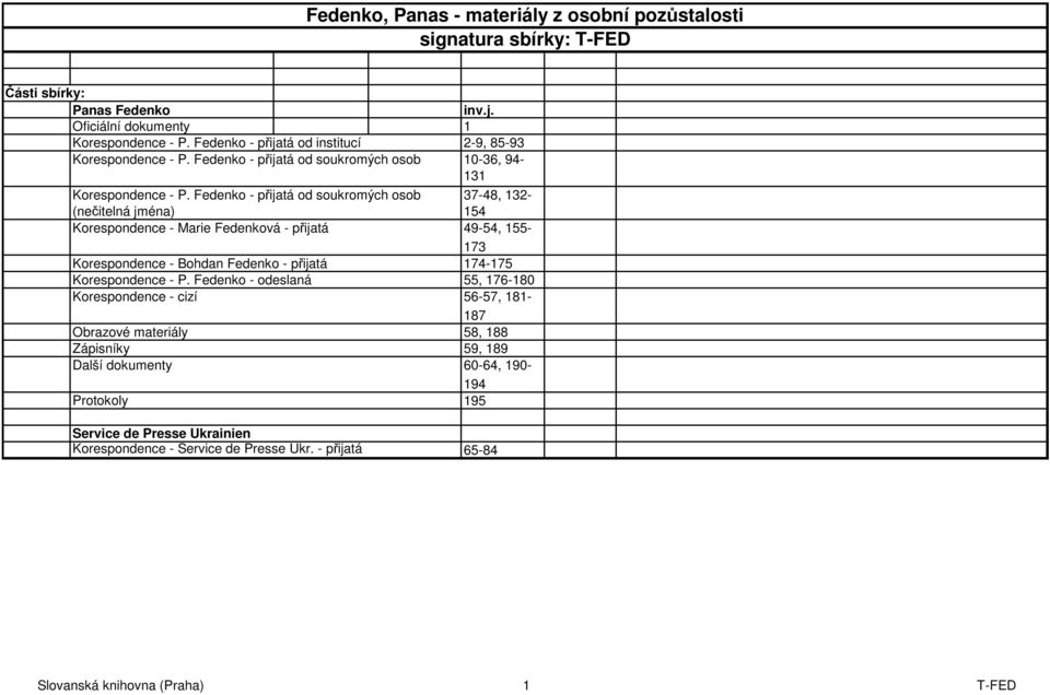 Fedenko - přijatá od soukromých osob 37-48, 132- (nečitelná jména) 154 Korespondence - Marie Fedenková - přijatá 49-54, 155-173 Korespondence - Bohdan Fedenko - přijatá 174-175