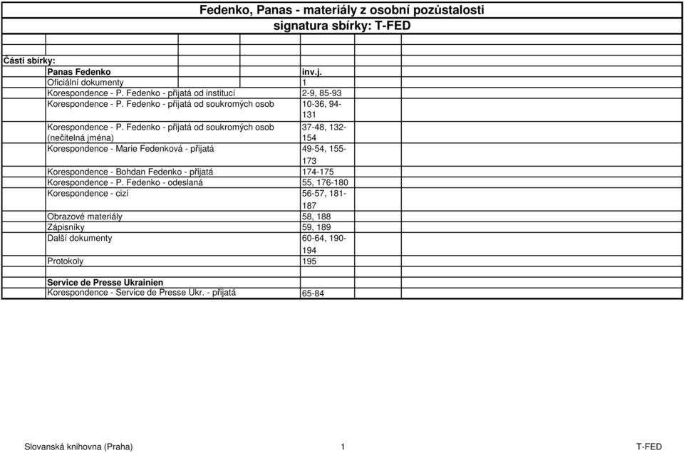 Fedenko - přijatá od soukromých osob 37-48, 132- (nečitelná jména) 154 Korespondence - Marie Fedenková - přijatá 49-54, 155-173 Korespondence - Bohdan Fedenko - přijatá 174-175