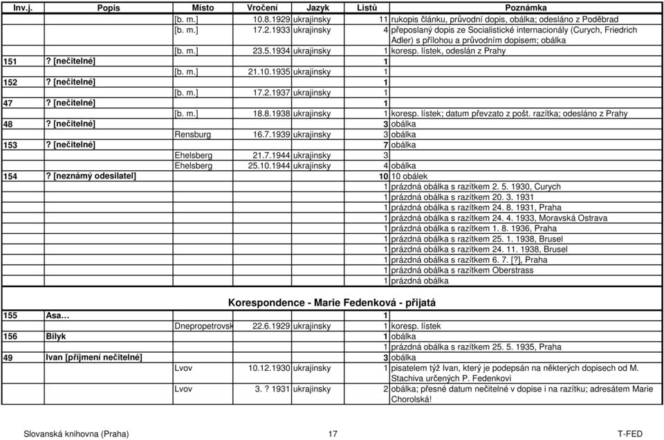 8.1938 ukrajinsky 1 koresp. lístek; datum převzato z pošt. razítka; odesláno z Prahy 48? [nečitelné] 3 obálka Rensburg 16.7.1939 ukrajinsky 3 obálka 153? [nečitelné] 7 obálka Ehelsberg 21.7.1944 ukrajinsky 3 Ehelsberg 25.