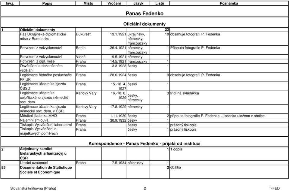 3.1923 česky 1 vzdělání Legitimace řádného posluchače Praha 28.6.1924 česky 9 obsahuje fotografii P. Fedenka FF UK Legitimace účastníka sjezdu Praha 15.-18. 4.