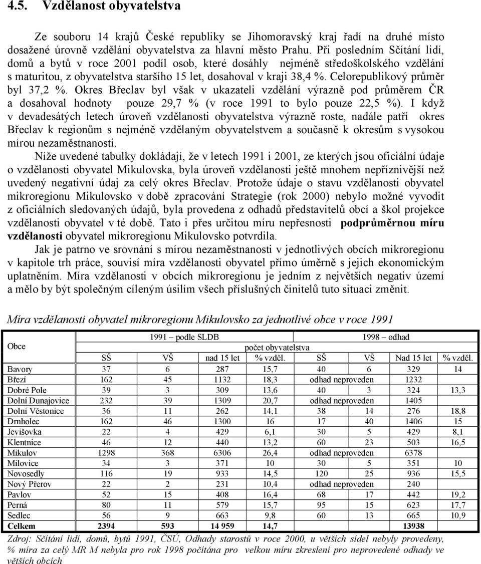 Celorepublikový průměr byl 37,2 %. Okres Břeclav byl však v ukazateli vzdělání výrazně pod průměrem ČR a dosahoval hodnoty pouze 29,7 % (v roce 1991 to bylo pouze 22,5 %).