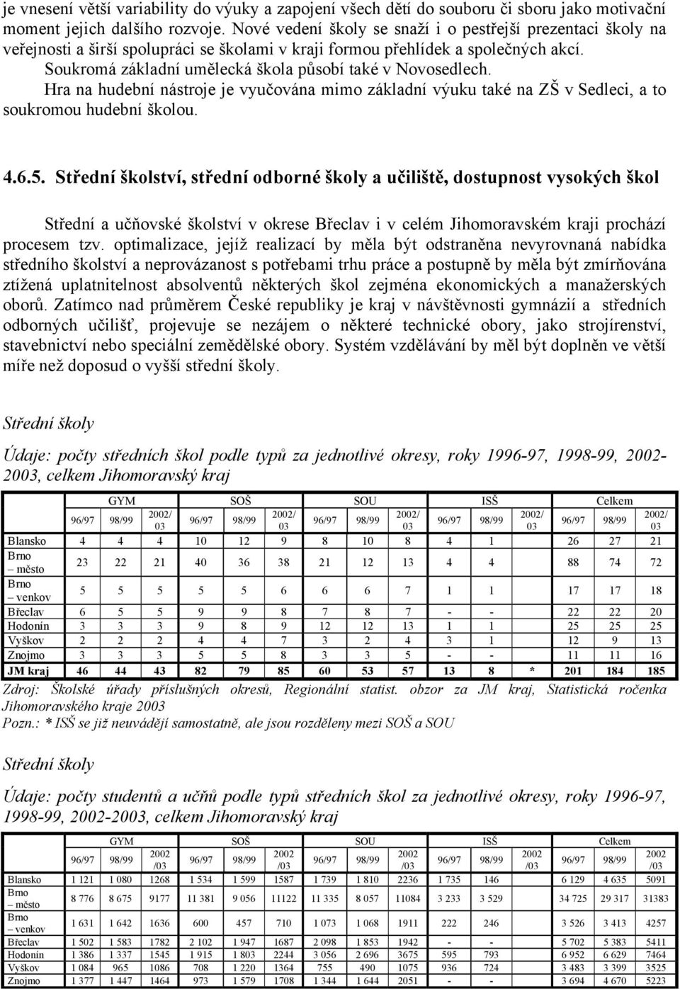 Soukromá základní umělecká škola působí také v Novosedlech. Hra na hudební nástroje je vyučována mimo základní výuku také na ZŠ v Sedleci, a to soukromou hudební školou. 4.6.5.