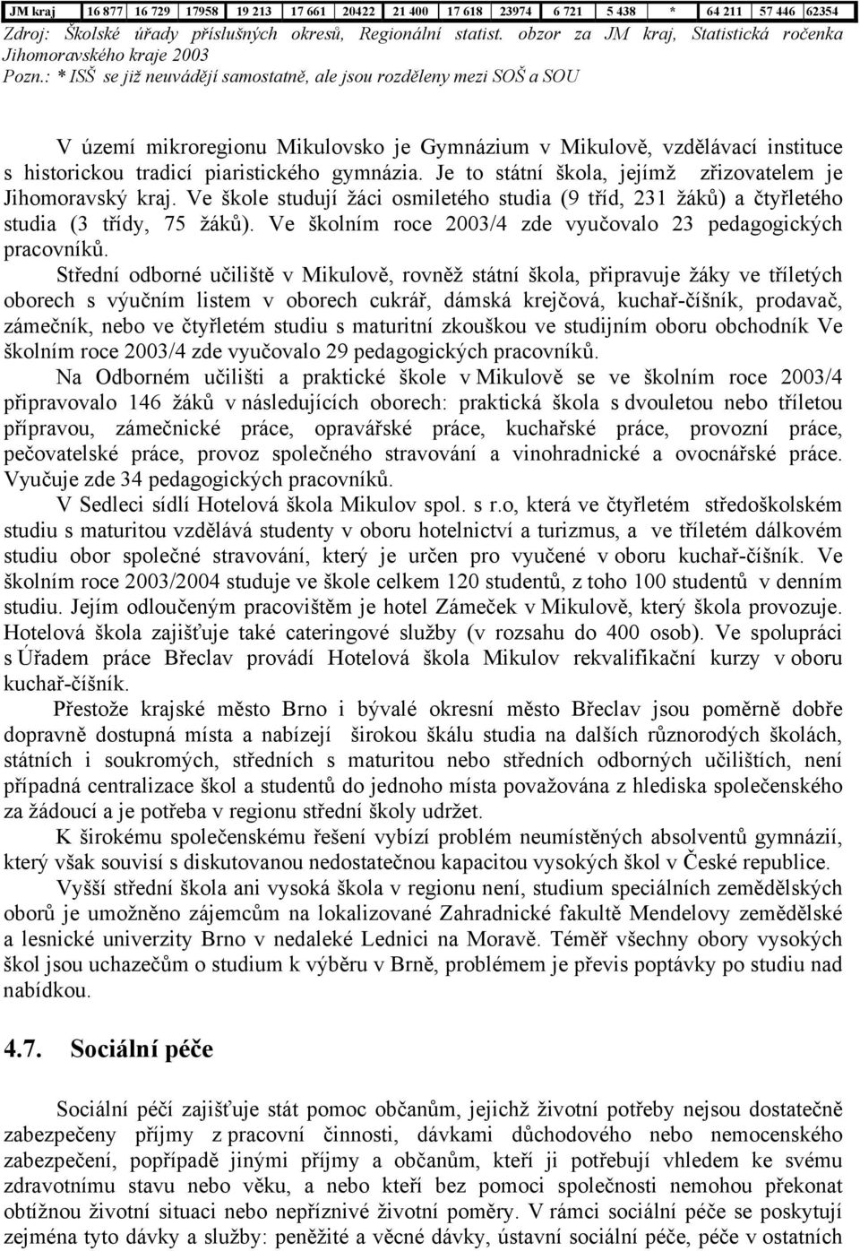 : * ISŠ se již neuvádějí samostatně, ale jsou rozděleny mezi SOŠ a SOU V území mikroregionu Mikulovsko je Gymnázium v Mikulově, vzdělávací instituce s historickou tradicí piaristického gymnázia.