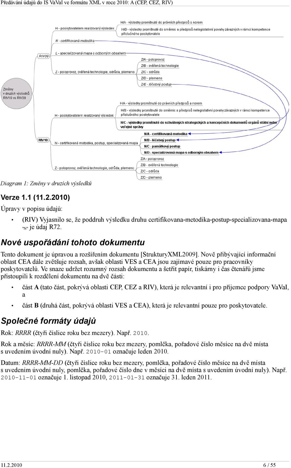 Nově přibývající informační oblast CEA dále zvětšuje rozsah, avšak oblasti VES a CEA jsou zajímavé pouze pro pracovníky poskytovatelů.