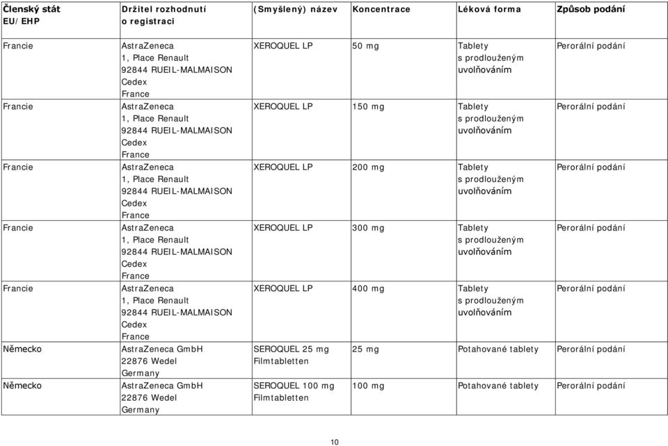 RUEIL-MALMAISON Cedex France AstraZeneca 1, Place Renault 92844 RUEIL-MALMAISON Cedex France AstraZeneca GmbH 22876 Wedel Germany AstraZeneca GmbH 22876 Wedel Germany XEROQUEL LP 50 mg Tablety