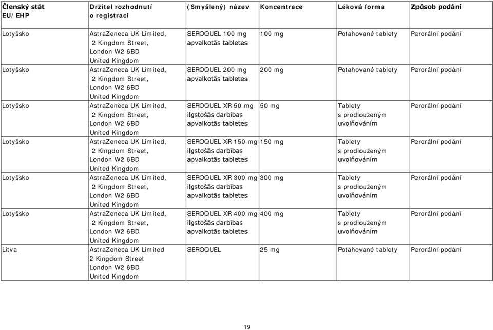 SEROQUEL 100 mg apvalkotās tabletes SEROQUEL 200 mg apvalkotās tabletes SEROQUEL XR 50 mg ilgstošās darbības apvalkotās tabletes SEROQUEL XR 150 mg ilgstošās darbības apvalkotās tabletes SEROQUEL XR