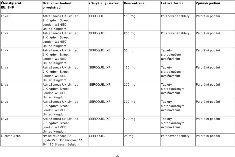 6BD 2 Kingdom Street London W2 6BD NV AstraZeneca SA Egide Van Ophemstraat 110 B-1180 Brussel, Belgium SEROQUEL 100 mg Potahované tablety SEROQUEL 200 mg Potahované