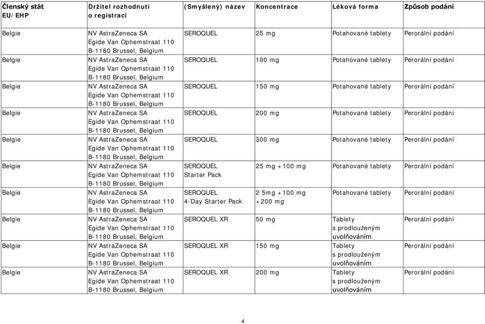 AstraZeneca SA  AstraZeneca SA  AstraZeneca SA Egide Van Ophemstraat 110 B-1180 Brussel, Belgium SEROQUEL 25 mg Potahované tablety SEROQUEL 100 mg Potahované tablety SEROQUEL 150 mg Potahované