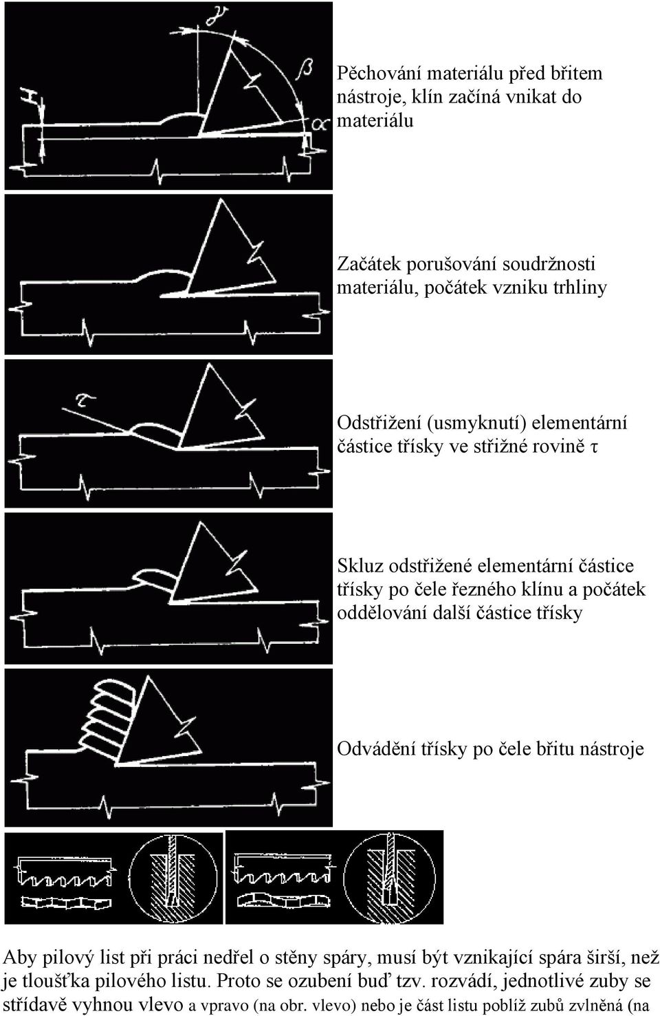 částice třísky Odvádění třísky po čele břitu nástroje Aby pilový list při práci nedřel o stěny spáry, musí být vznikající spára širší, než je tloušťka