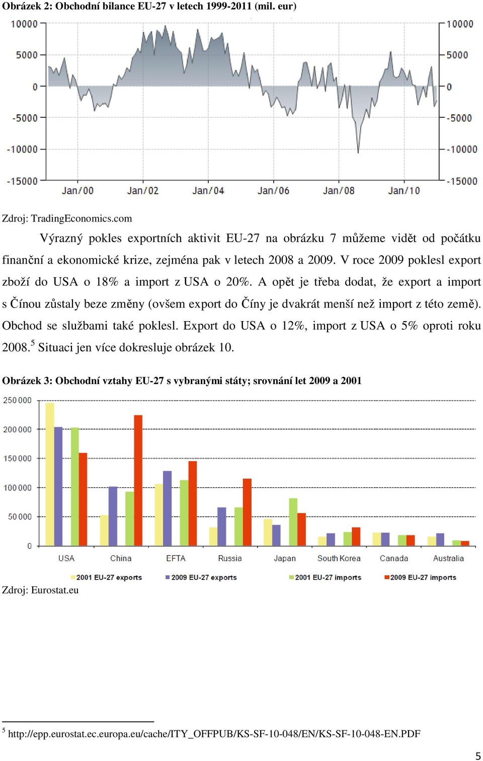 V roce 2009 poklesl export zboží do USA o 18% a import z USA o 20%.