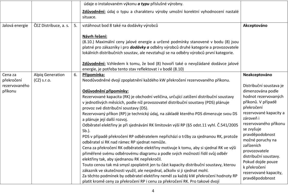 ) Maximální ceny jalové energie a určené podmínky stanovené v bodu (8) jsou platné pro zákazníky i pro dodávky a odběry výrobců druhé kategorie a provozovatele lokálních distribučních soustav, ale