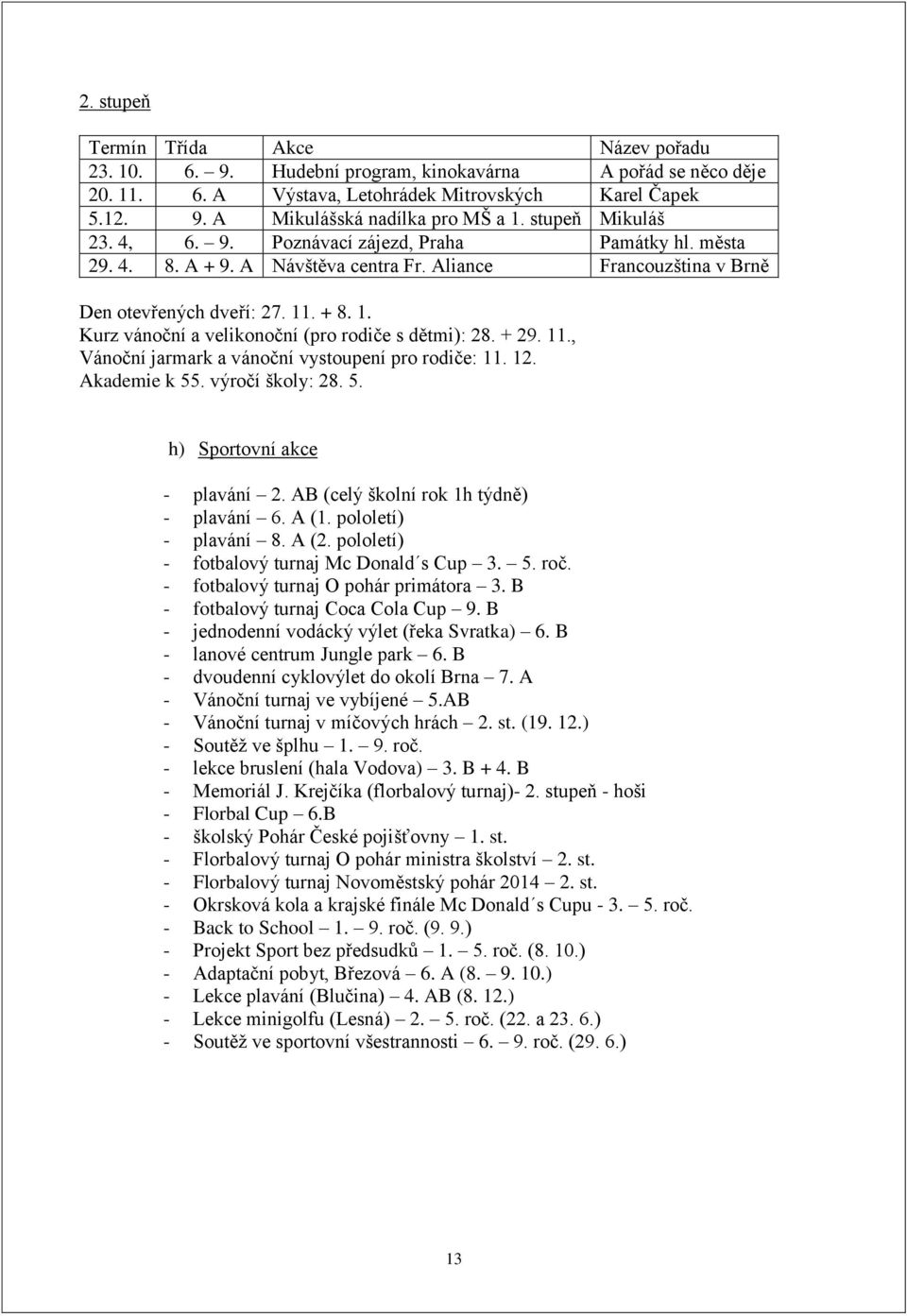 . + 8. 1. Kurz vánoční a velikonoční (pro rodiče s dětmi): 28. + 29. 11., Vánoční jarmark a vánoční vystoupení pro rodiče: 11. 12. Akademie k 55. výročí školy: 28. 5. h) Sportovní akce - plavání 2.