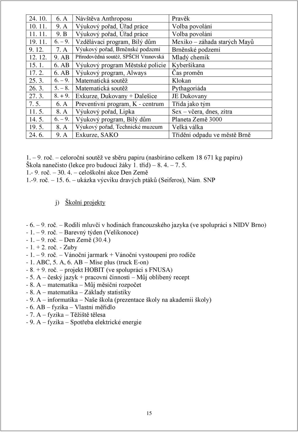 3. 6. 9. Matematická soutěž Klokan 26. 3. 5. 8. Matematická soutěž Pythagoriáda 27. 3. 8. + 9. Exkurze, Dukovany + Dalešice JE Dukovany 7. 5. 6. A Preventivní program, K - centrum Třída jako tým 11.