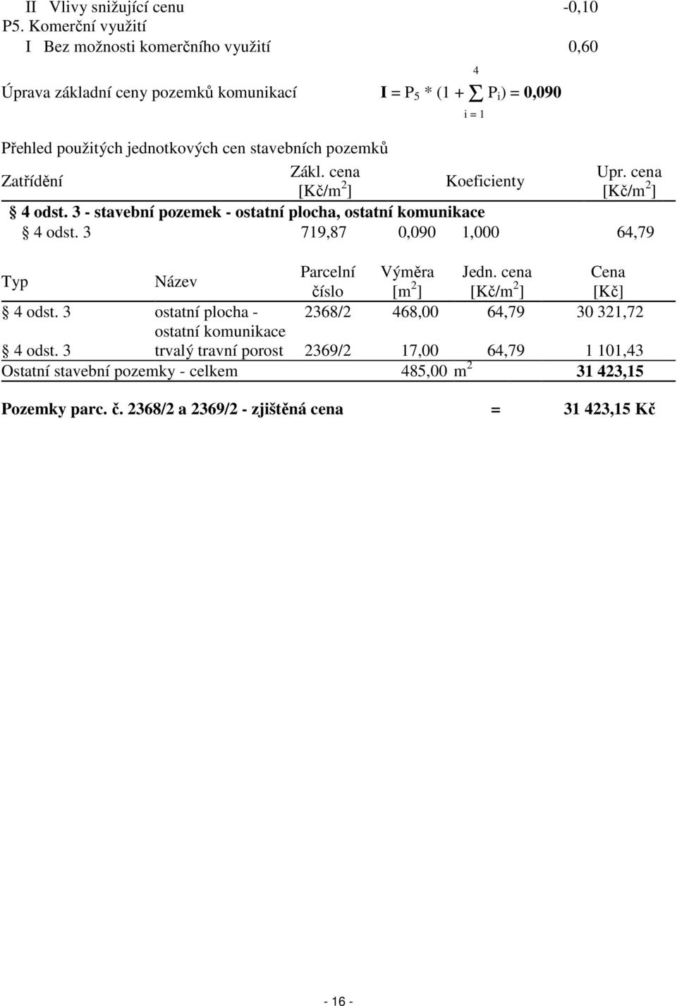 pozemků Zákl. cena Upr. cena Zatřídění [Kč/m 2 Koeficienty ] [Kč/m 2 ] 4 odst. 3 - stavební pozemek - ostatní plocha, ostatní komunikace 4 odst.