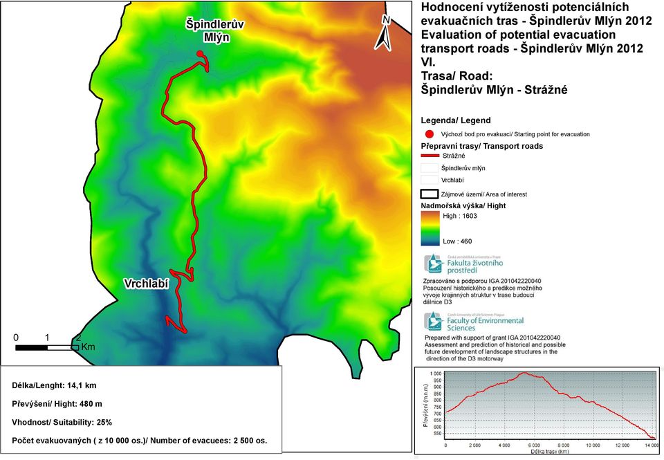 for evacuation Strážné mlýn 0 1 2 Délka/Lenght: 14,1 km Převýšení/