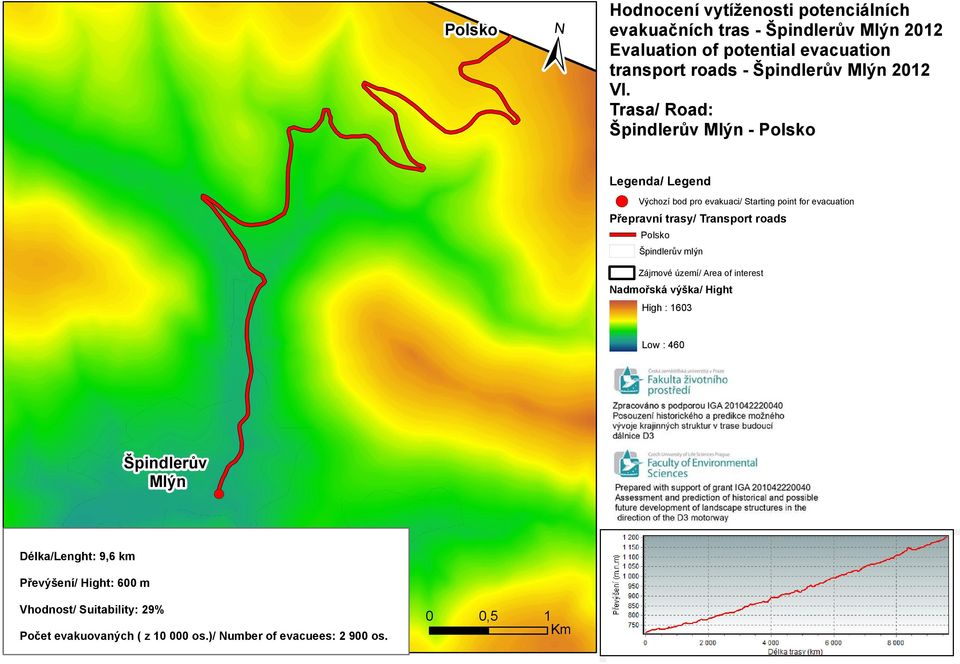for evacuation Polsko mlýn Mlýn Délka/Lenght: 9,6 km Převýšení/ Hight: