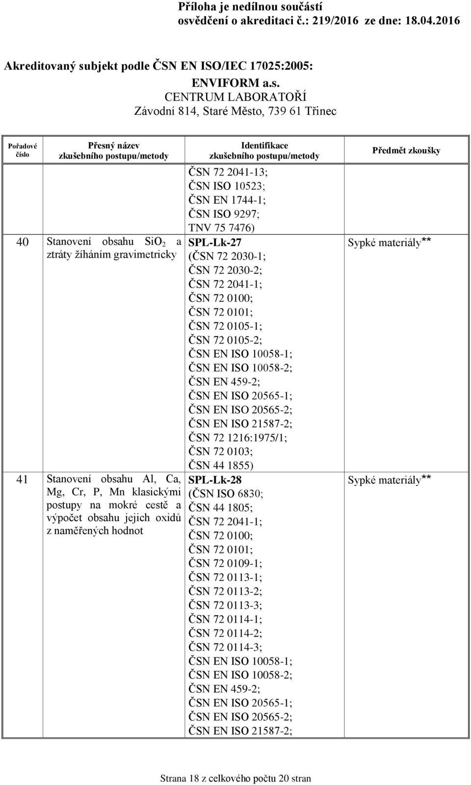 10058-2; ČSN EN 459-2; ČSN EN ISO 20565-1; ČSN EN ISO 20565-2; ČSN EN ISO 21587-2; ČSN 72 1216:1975/1; ČSN 72 0103; ČSN 44 1855) SPL-Lk-28 (ČSN ISO 6830; ČSN 44 1805; ČSN 72 2041-1; ČSN 72 0100; ČSN