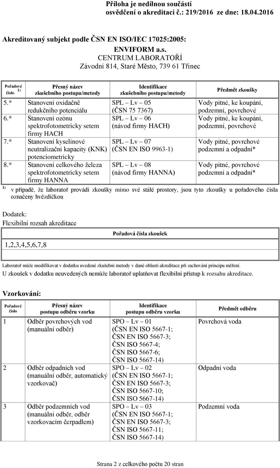 * Stanovení celkového železa spektrofotometricky setem firmy HANNA 1) SPL Lv 06 (návod firmy HACH) SPL Lv 07 (ČSN EN ISO 9963-1) SPL Lv 08 (návod firmy HANNA) Vody pitné, ke koupání, podzemní,