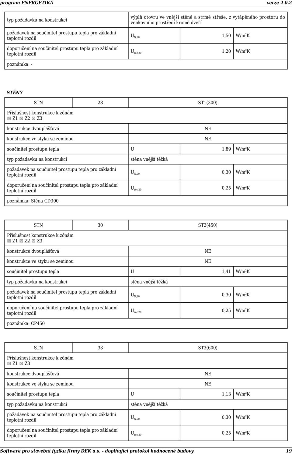 rec,20 0,25 W/m 2 K poznámka: Stěna CD300 STN 30 ST2(450) Z1 Z2 Z3 konstrukce dvouplášťová konstrukce ve styku se zeminou součinitel prostupu tepla U 1,41 W/m 2 K stěna vnější