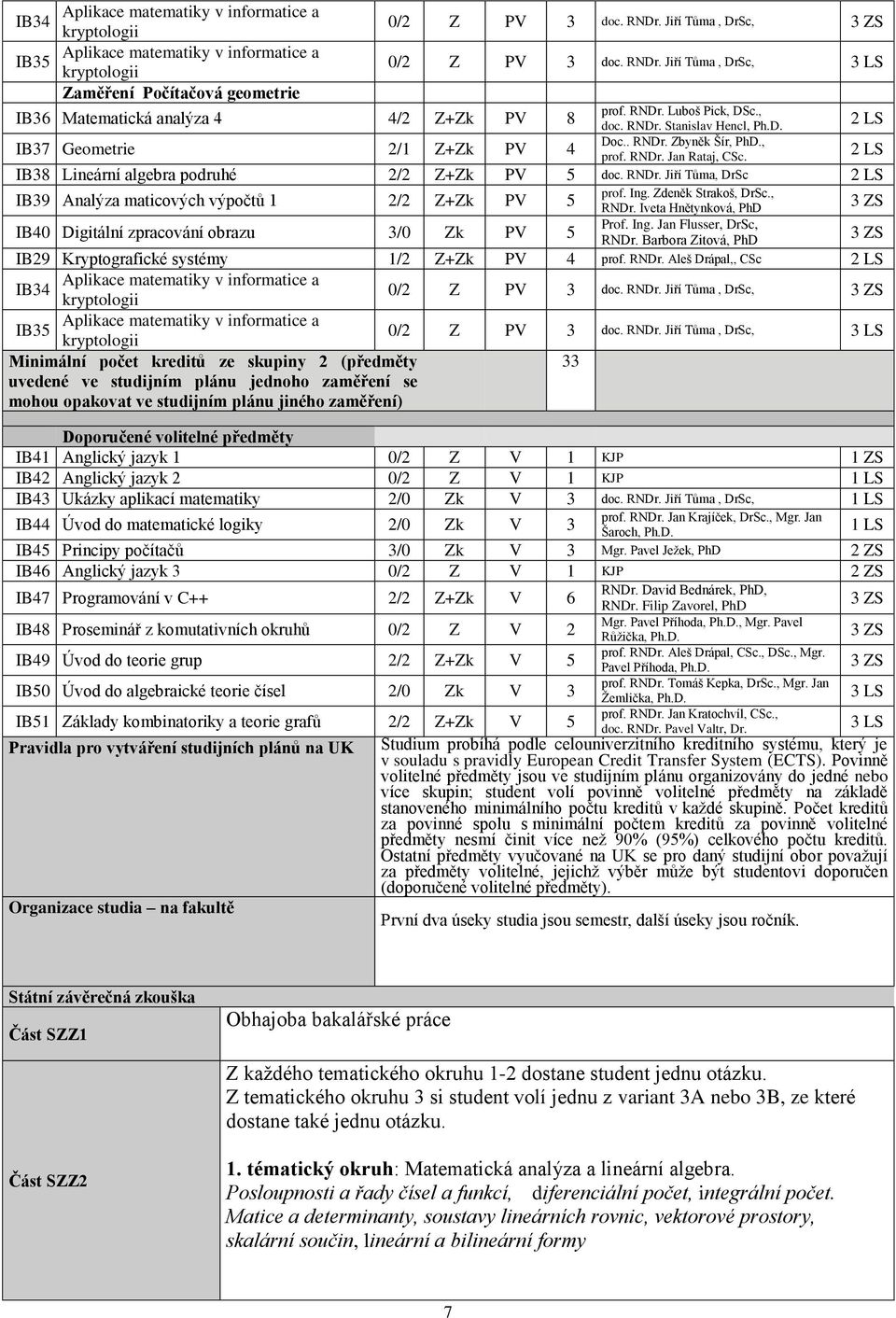 IB38 Lineární algebra podruhé 2/2 Z+Zk PV 5 doc. RNDr. Jiří Tůma, DrSc IB39 Analýza maticových výpočtů 1 2/2 Z+Zk PV 5 IB40 Digitální zpracování obrazu 3/0 Zk PV 5 prof. Ing. Zdeněk Strakoš, DrSc.