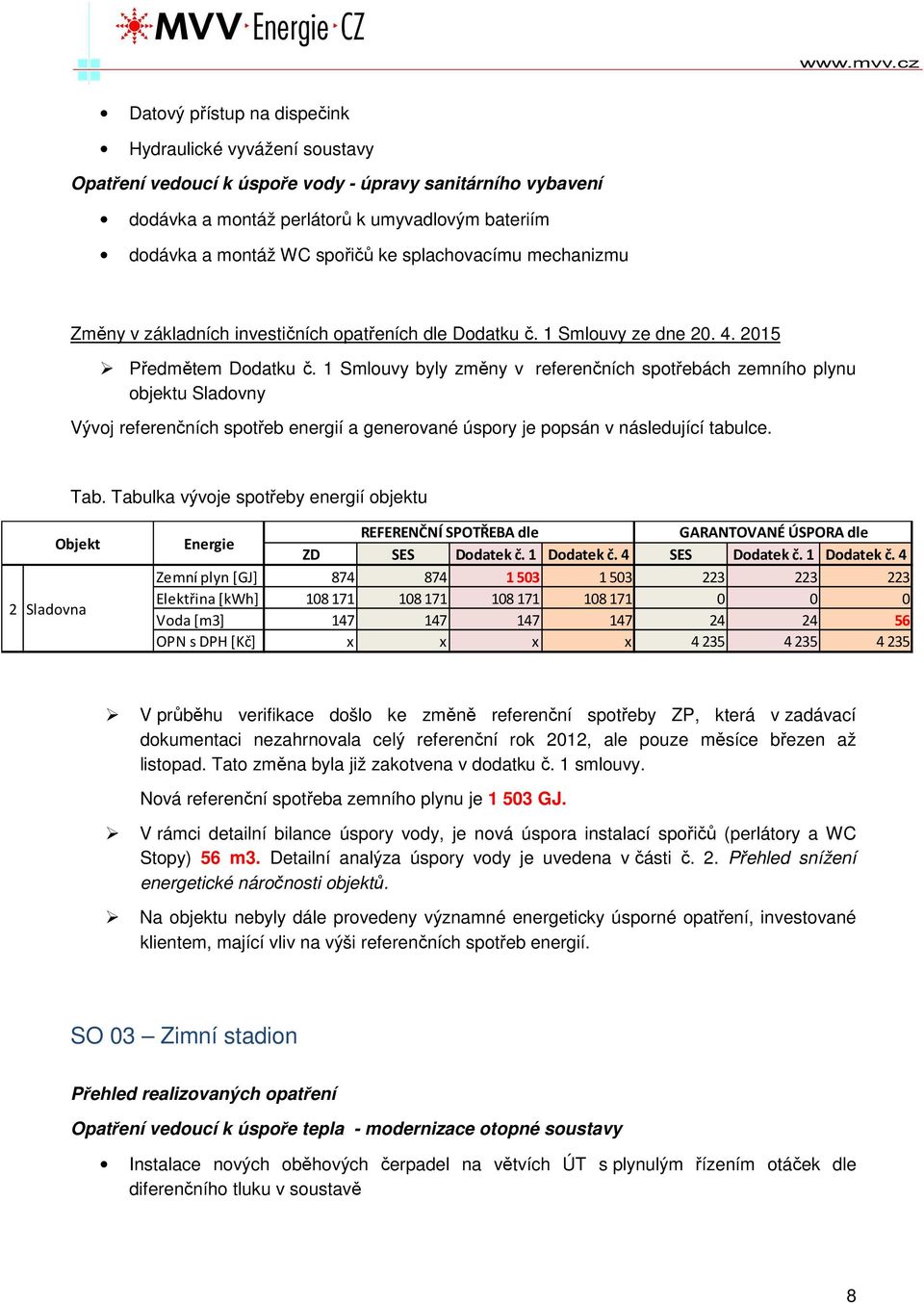 1 Smlouvy byly změny v referenčních spotřebách zemního plynu objektu Sladovny Vývoj referenčních spotřeb energií a generované úspory je popsán v následující tabulce. Tab.