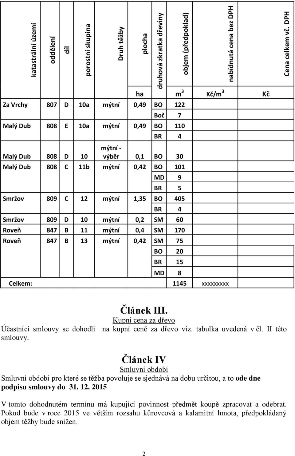 Smržov 809 C 12 mýtní 1,35 BO 405 BR 4 Smržov 809 D 10 mýtní 0,2 SM 60 Roveň 847 B 11 mýtní 0,4 SM 170 Roveň 847 B 13 mýtní 0,42 SM 75 BO 20 BR 15 MD 8 Celkem: 1145 xxxxxxxxx Článek III.