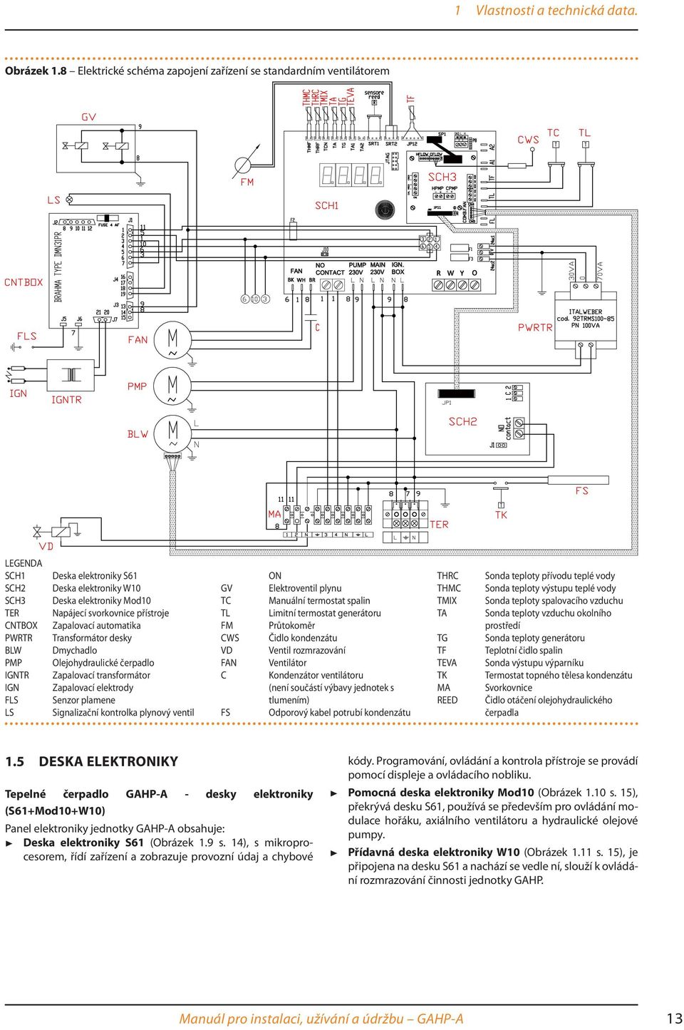 Napájecí svorkovnice přístroje Zapalovací automatika Transformátor desky Dmychadlo Olejohydraulické čerpadlo Zapalovací transformátor Zapalovací elektrody Senzor plamene Signalizační kontrolka