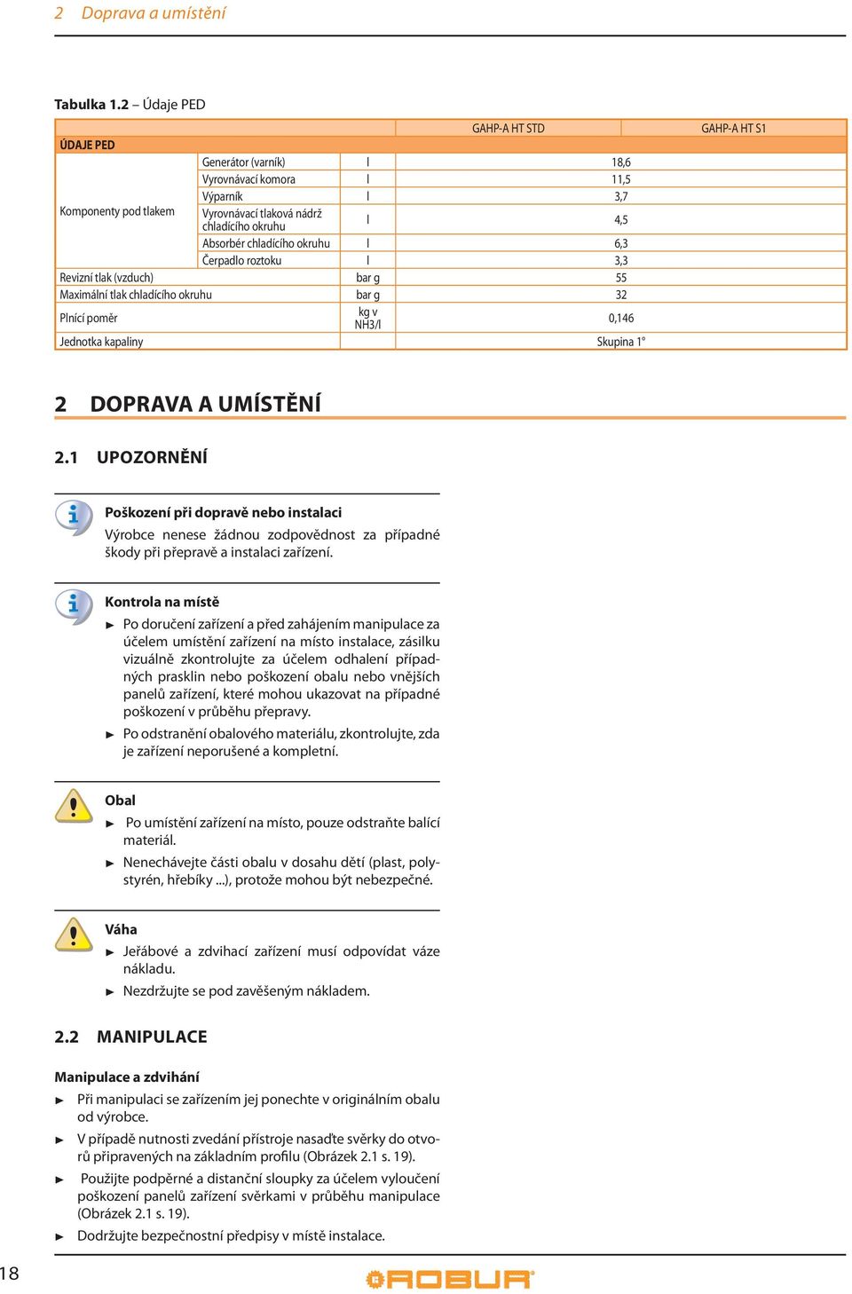 okruhu l 6,3 Čerpadlo roztoku l 3,3 Revizní tlak (vzduch) bar g 55 Maximální tlak chladícího okruhu bar g 32 Plnící poměr kg v NH3/l 0,146 Jednotka kapaliny Skupina 1 GAHP-A HT S1 2 DOPRAVA A