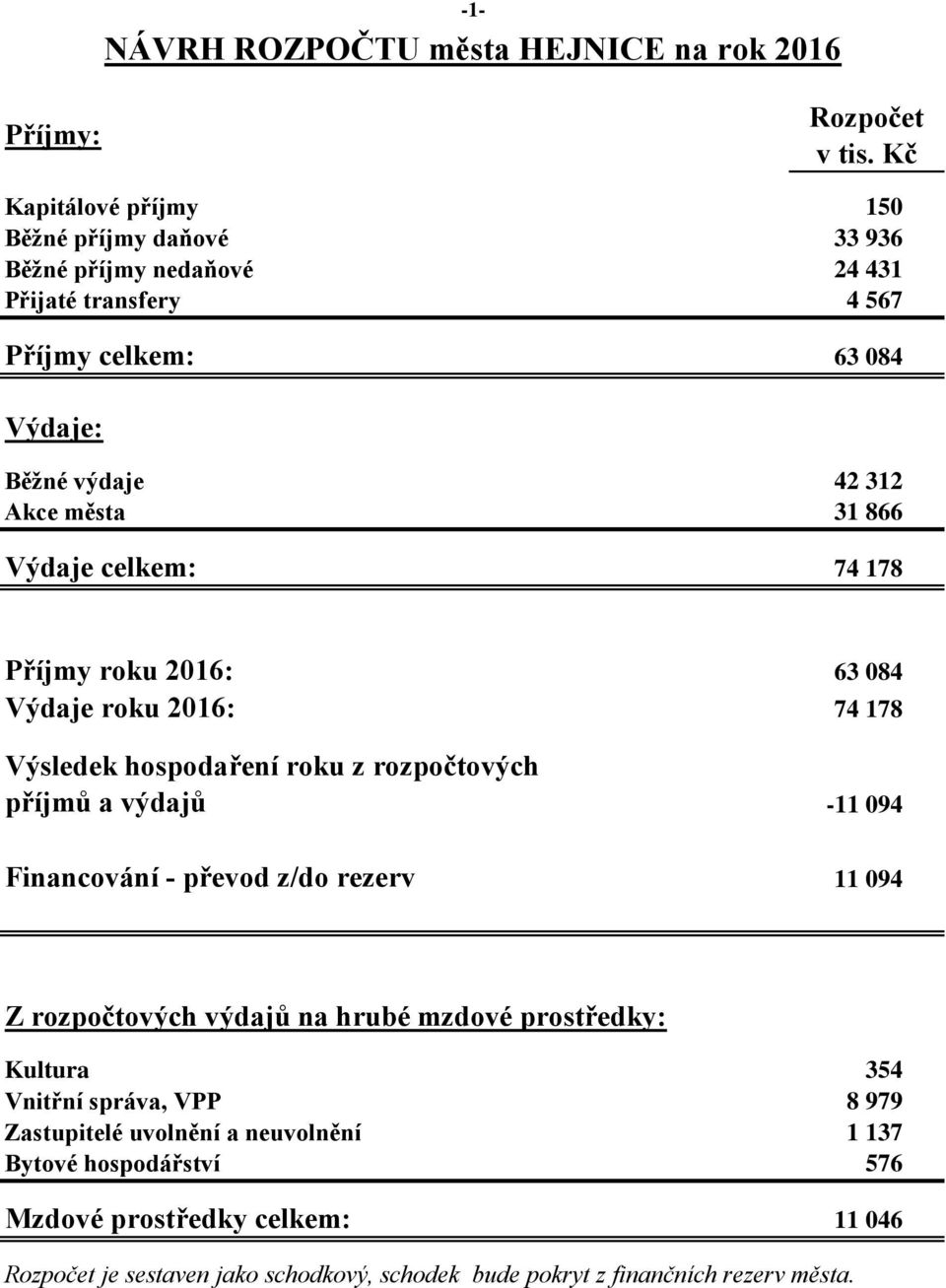 rozpočtových příjmů a výdajů -11 094 Financování - převod z/do rezerv 11 094 Z rozpočtových výdajů na hrubé mzdové prostředky: Kultura 354 Vnitřní správa, VPP 8 979