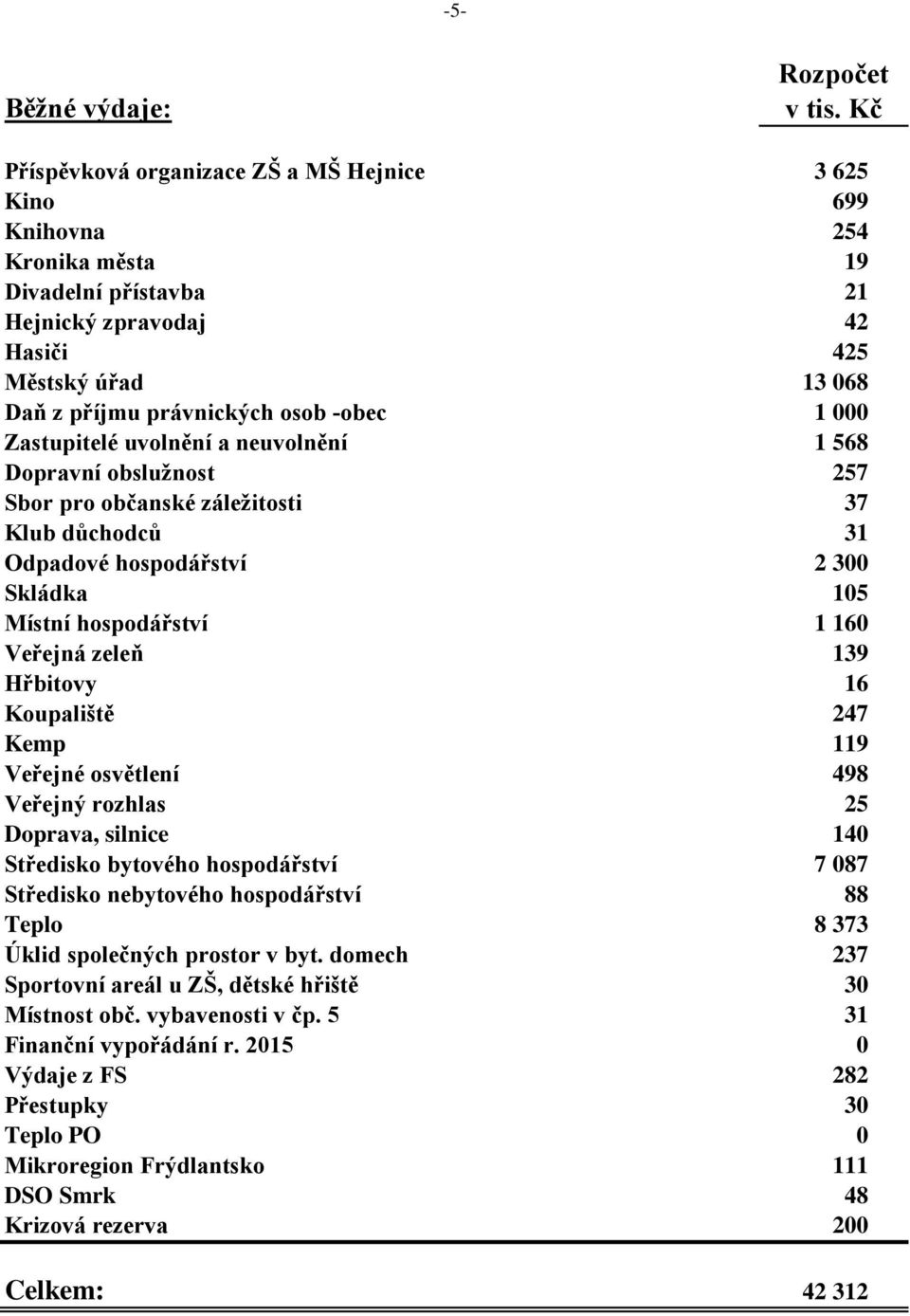 hospodářství 1 160 Veřejná zeleň 139 Hřbitovy 16 Koupaliště 247 Kemp 119 Veřejné osvětlení 498 Veřejný rozhlas 25 Doprava, silnice 140 Středisko bytového hospodářství 7 087 Středisko nebytového