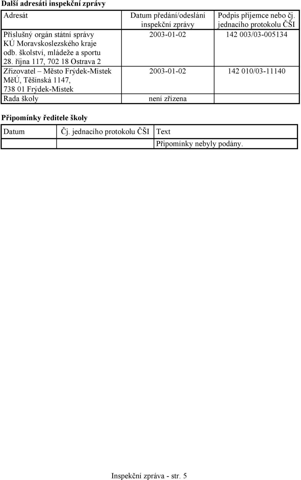 října 117, 702 18 Ostrava 2 Zřizovatel Město Frýdek-Místek MěÚ, Těšínská 1147, 738 01 Frýdek-Místek Rada školy Datum