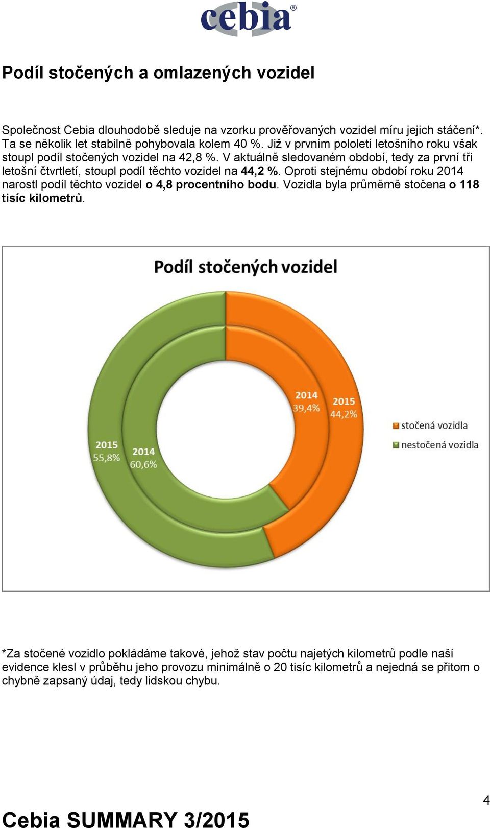 V aktuálně sledovaném období, tedy za první tři letošní čtvrtletí, stoupl podíl těchto vozidel na 44,2 %.