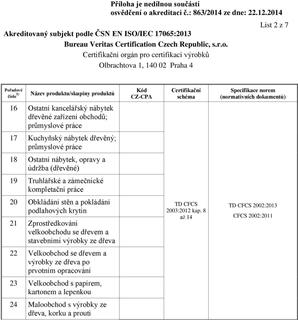 krytin 21 Zprostředkování velkoobchodu se dřevem a stavebními výrobky ze dřeva 22 Velkoobchod se dřevem a výrobky ze dřeva po prvotním opracování 23