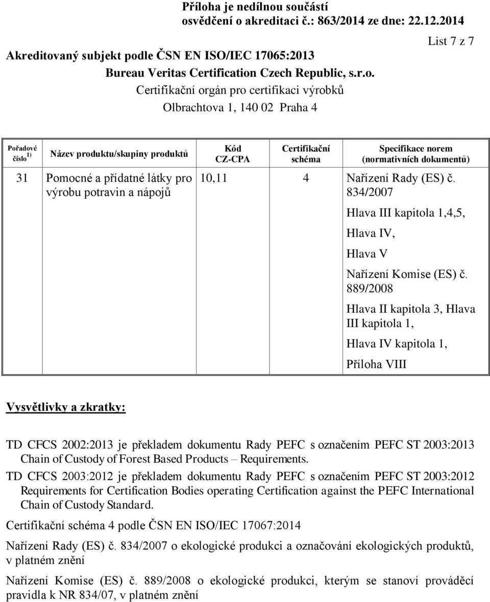 of Custody of Forest Based Products Requirements.