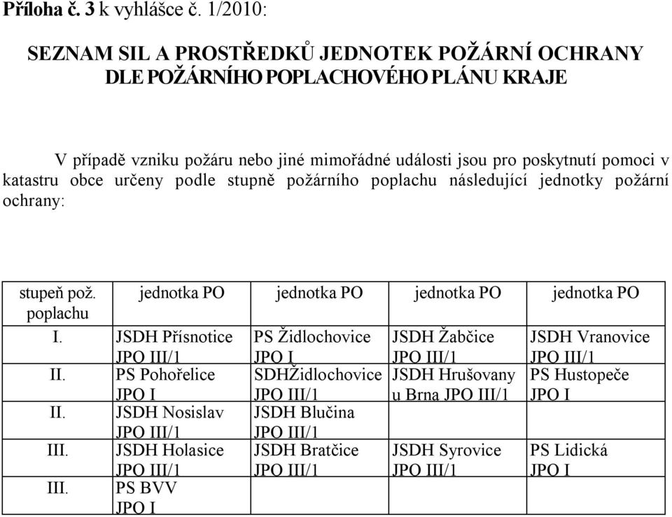 pro poskytnutí pomoci v katastru obce určeny podle stupně požárního poplachu následující jednotky požární ochrany: stupeň pož.