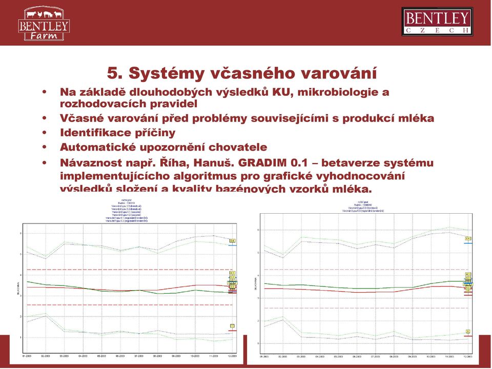 Automatické upozornění chovatele Návaznost např. Říha, Hanuš. GRADIM 0.