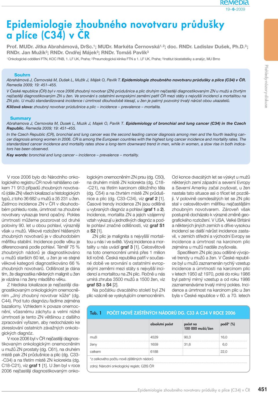 LF UK, Praha; 3 Institut biostatistiky a anal z, MU Brno Souhrn Abrahámová J, Černovská M, Dušek L, Mužík J, Májek O, Pavlík T.. Remedia 2009; 19: 451 455.