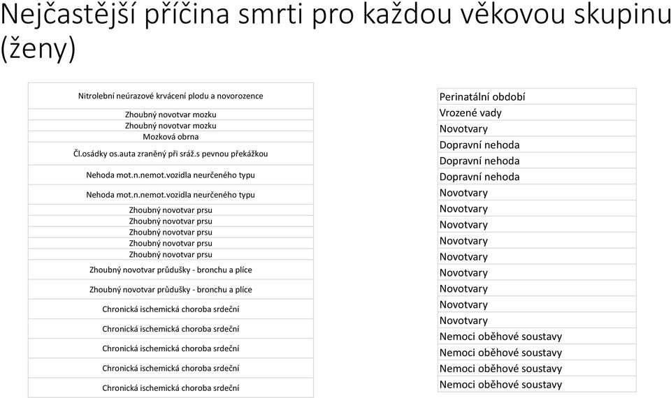 vozidla neurčeného typu Nehoda mot.n.nemot.