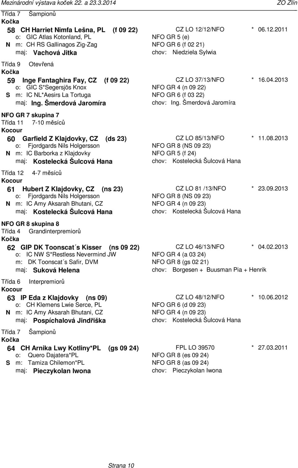 Šmerdová Jaromíra 16042013 NFO GR 7 skupina 7 60 Garfield Z Klajdovky, CZ (ds 23) Fjordgards Nils Holgersson N IC Barborka z Klajdovky maj: Kostelecká Šulcová Hana CZ LO 85/13/NFO NFO GR 8 (NS 09 23)