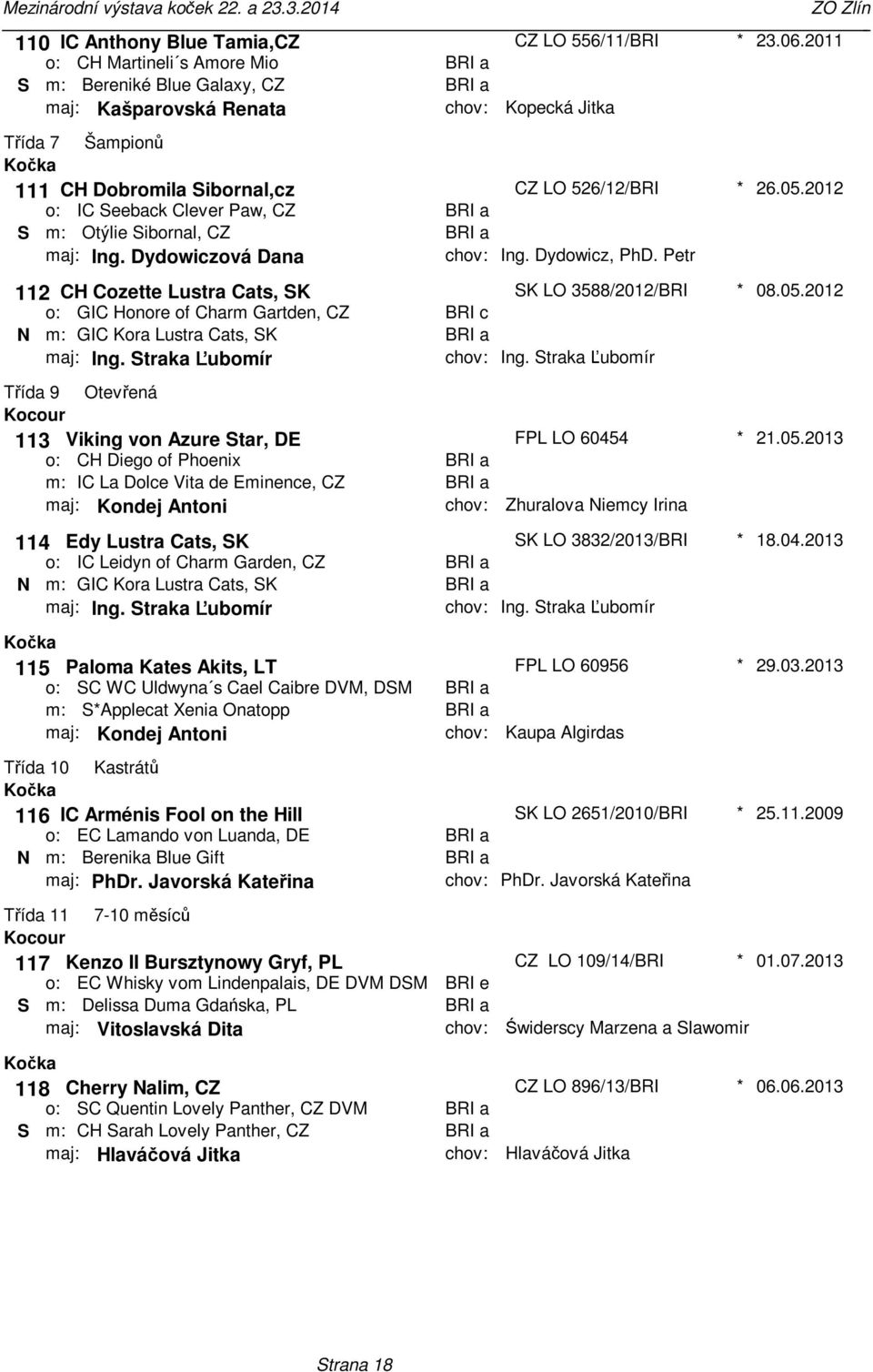 Gartden, CZ N GIC Kora Lustra Cats, SK maj: Ing Straka Ľubomír BRI c SK LO 3588/2012/BRI Ing Straka Ľubomír 08052012 113 Viking von Azure Star, DE CH Diego of Phoenix IC La Dolce Vita de Eminence, CZ