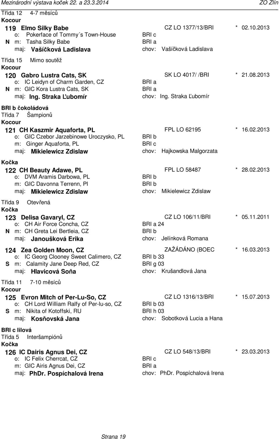 Kaszmir Aquaforta, PL GIC Czebor Jarzebinowe Uroczysko, PL Ginger Aquaforta, PL maj: Mikielewicz Zdislaw BRI b BRI c FPL LO 62195 Hajkowska Malgorzata 16022013 122 CH Beauty Adawe, PL DVM Aramis