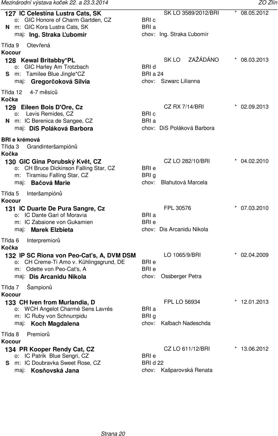Remides, CZ N IC Berenica de Sangee, CZ maj: DiS Poláková Barbora BRI c CZ RX 7/14/BRI DiS Poláková Barbora 02092013 BRI e krémová Třída 3 Grandinteršampiónů 130 GIC Gina Porubský Květ, CZ CH Bruce