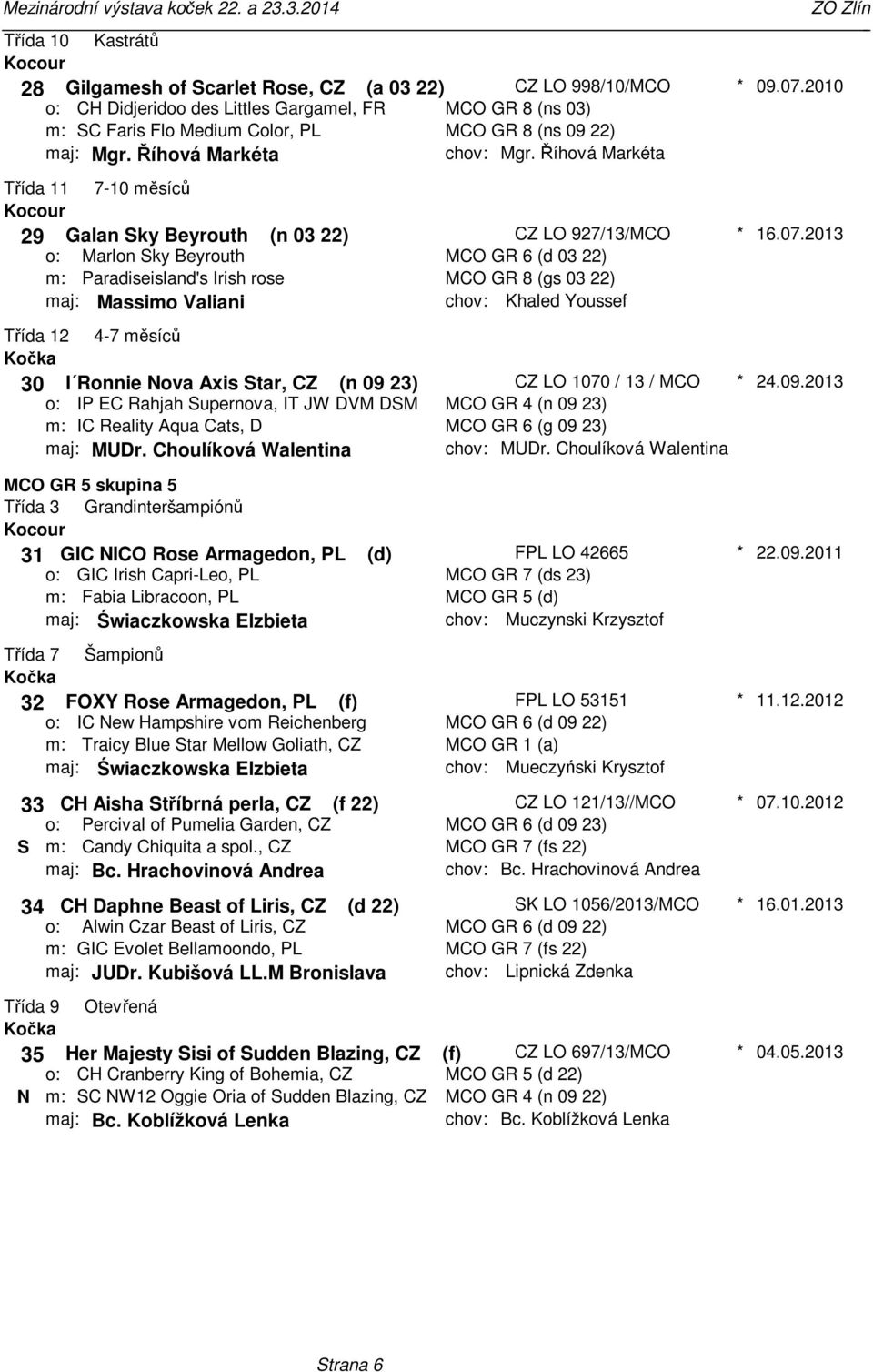 Star, CZ (n 09 23) IP EC Rahjah Supernova, IT JW DVM DSM IC Reality Aqua Cats, D maj: MUDr Choulíková Walentina CZ LO 927/13/MCO MCO GR 6 (d 03 22) MCO GR 8 (gs 03 22) Khaled Youssef CZ LO 1070 / 13